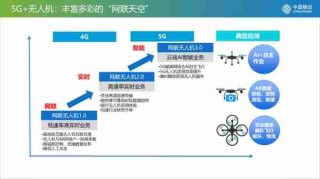 5G技术应用场景/5g应用场景具体案例