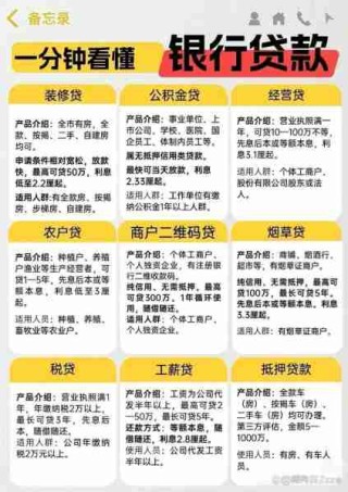 小微企业融资渠道/小微企业融资平台有哪些