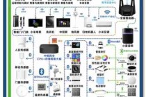 智能家居产品推荐/智能家居产品列表