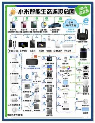 智能家居产品推荐/智能家居产品列表
