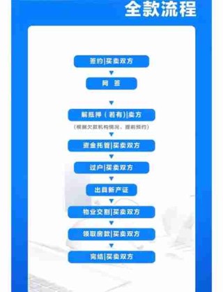 二手房交易注意事项/二手房交易注意事项金额与实际金额不符