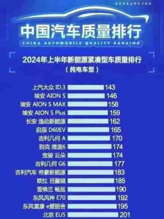 新能源汽车续航/新能源汽车续航1000公里的是哪个车