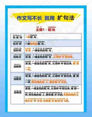 写作水平进阶方法/作文写作水平