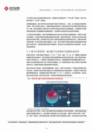 量子计算入门科普/量子计算 入门