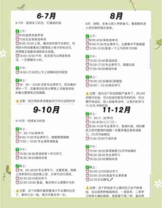 考研备考经验分享/考研备考经验及时间规划分享