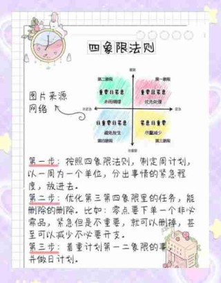 时间管理高效方法/时间管理高效法则