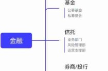 职业规划制定步骤/职业规划的计划制定