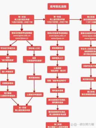 高考志愿填报技巧/高考志愿填报技巧和方法