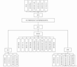 农村电商物流建设/农村电商物流解决方案