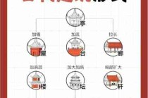 中国古代建筑美学/中国古建筑的美学思想包括哪些