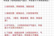 气候变化影响分析/气候变化及影响