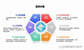 远程办公效率提升/远程办公优势有哪些