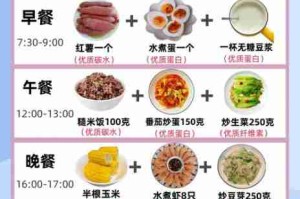 健康饮食搭配指南/健康饮食搭配比例图