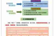 生态农业建设路径/生态农业建设的主要措施