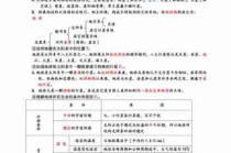 包含高考复习规划指南的词条