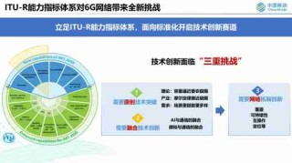 6G通信技术展望/6g通讯技术
