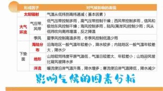 气候变化影响分析/气候变化影响分析的原因