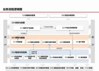 供应链管理优化策略/供应链管理优化策略论文