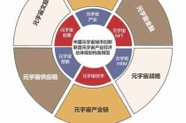 元宇宙产业布局/元宇宙板块概念公司