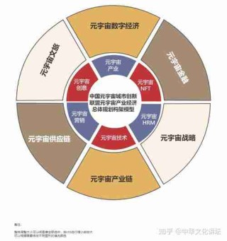 元宇宙产业布局/元宇宙板块概念公司