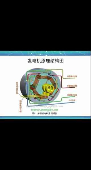 新能源发电原理科普/利用新能源发电的原理是什么新能源发展前景如何