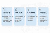 智能体技术落地指南/什么叫智能体