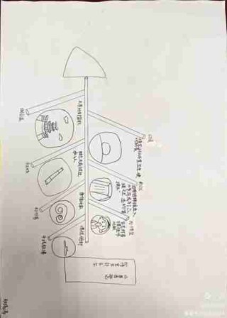 动漫文化发展历程/动漫文化发展历程图