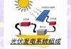 新能源发电原理科普/新能源发电技术简介