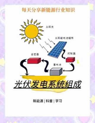 新能源发电原理科普/新能源发电技术简介
