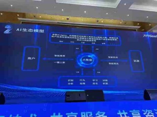 AI大模型落地案例/大模型 ai