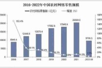 农村电商发展模式/农村电商的发展思路