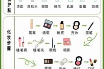 美妆护肤入门教程/美妆护肤入门教程图片