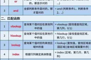 Excel函数高级应用/高级excel函数公式大全