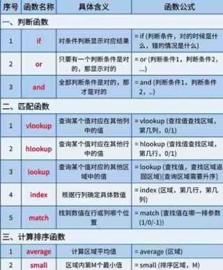 Excel函数高级应用/高级excel函数公式大全