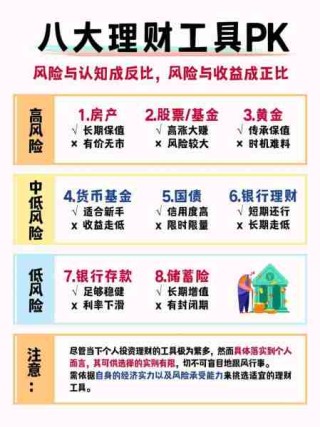 理财入门基础知识/想学理财知识从哪里入手