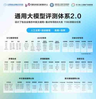 大模型应用全解析/模型大师介绍