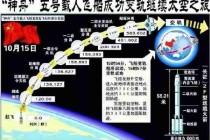 航天技术发展历程/航天科技发展历程