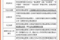 基金理财入门知识/基金理财入门必备知识