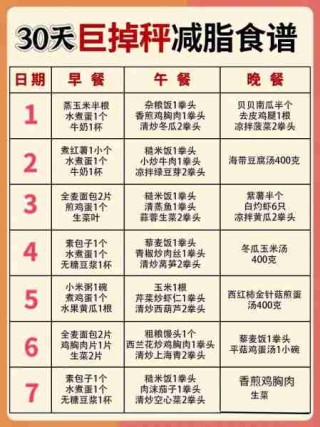 健身饮食搭配方案/健身配餐食谱