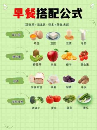 健康饮食搭配指南/健康饮食搭配指南图片