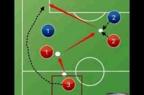 足球战术解析大全/足球战术讲解视频教程