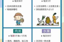 健康饮食搭配指南/健康饮食搭配指南图片