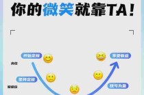 基金理财实用技巧/基金理财的步骤