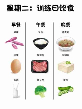 健身饮食搭配方案/健身饮食搭配方案有哪些