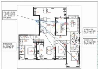 智能家居系统搭建/教你搭建自己的智能家居系统