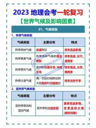 气候变化影响分析/气候变化及影响