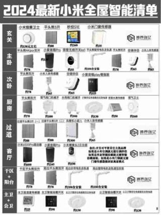 智能家居产品推荐/智能家居产品列表