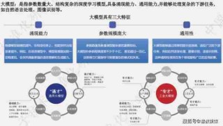 大模型应用全解析/模型大师介绍