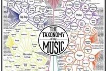 音乐流派科普指南/音乐流派分类及代表