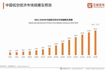 低空经济发展趋势/低空经济发展趋势和方向